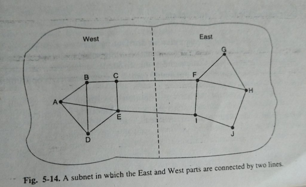 A subnet which the east and west