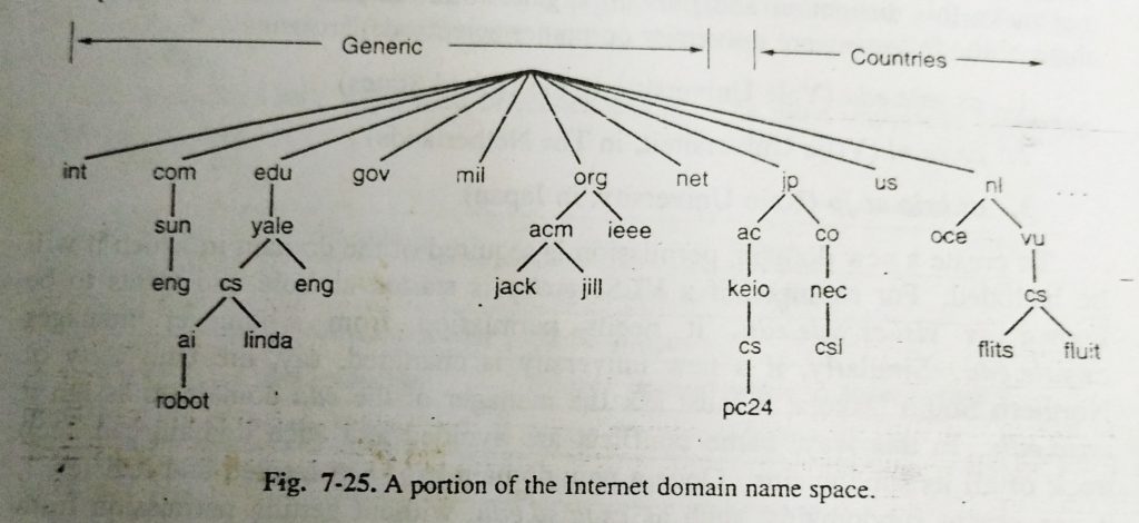 (DNS-domain name system)