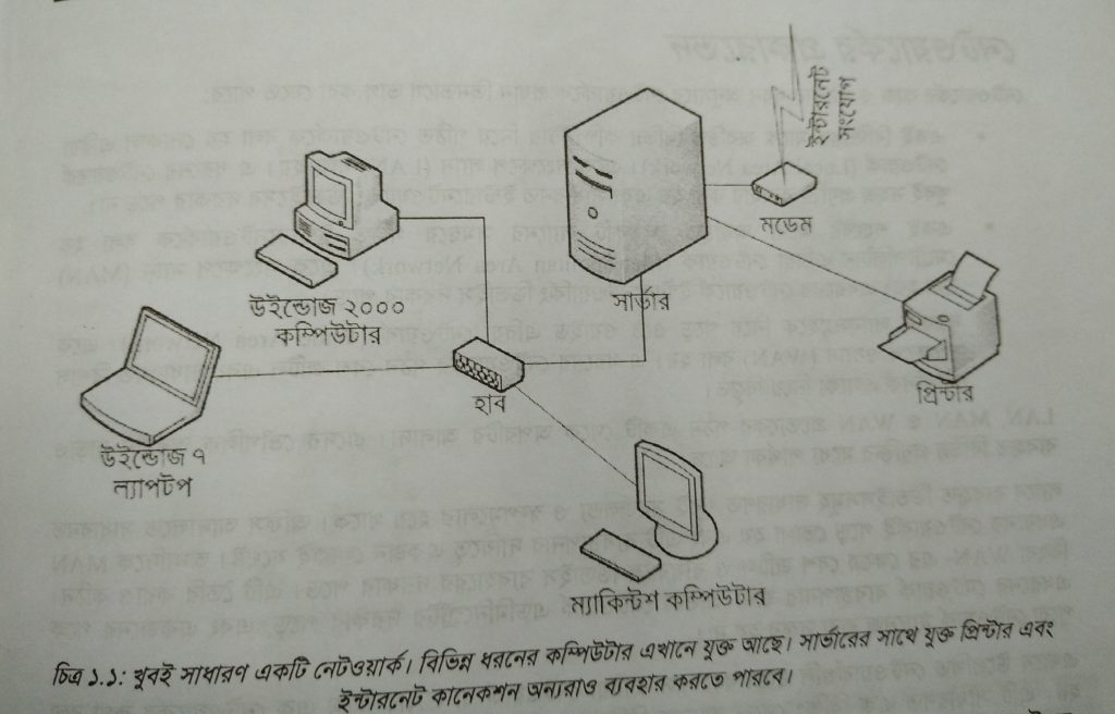 concept of networking