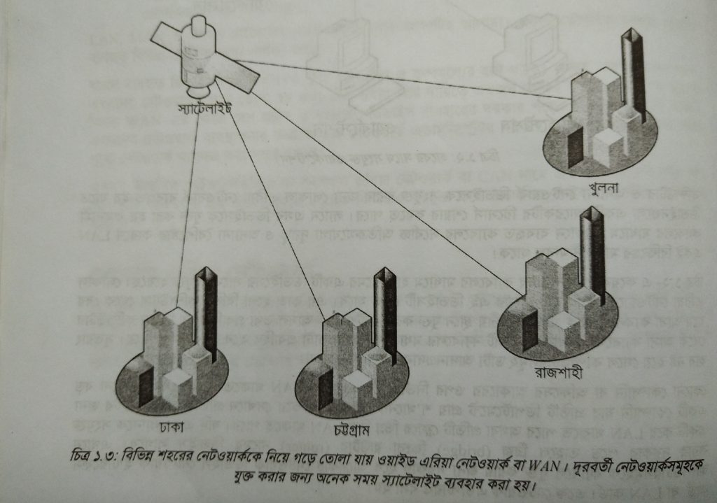 metropoliton area network