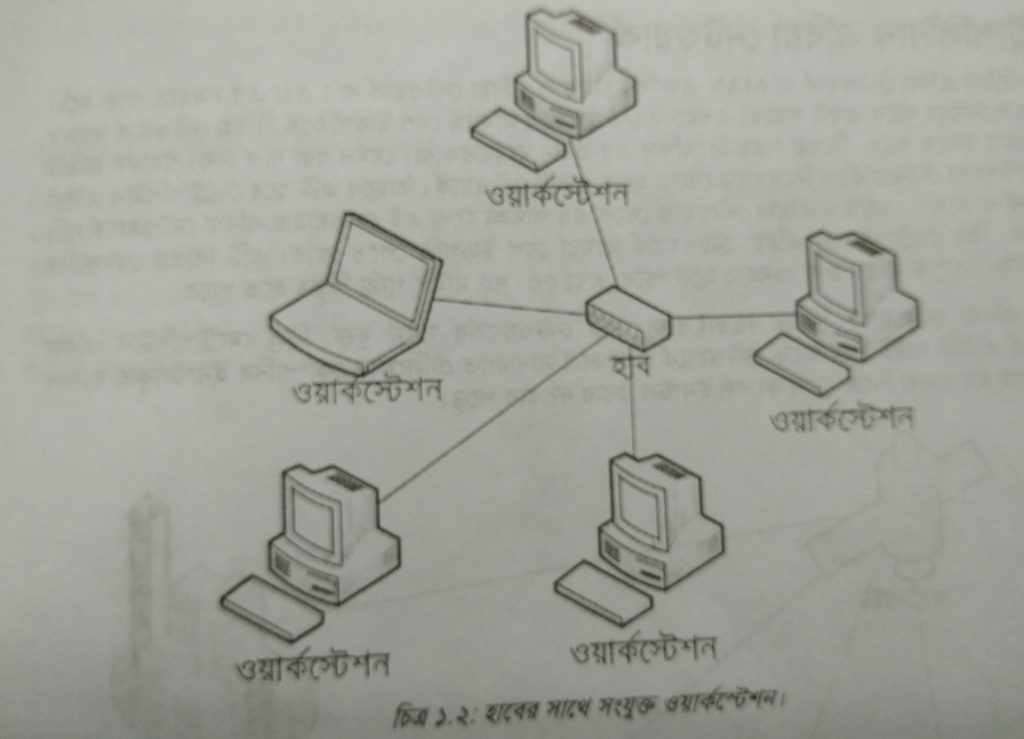 network workstation