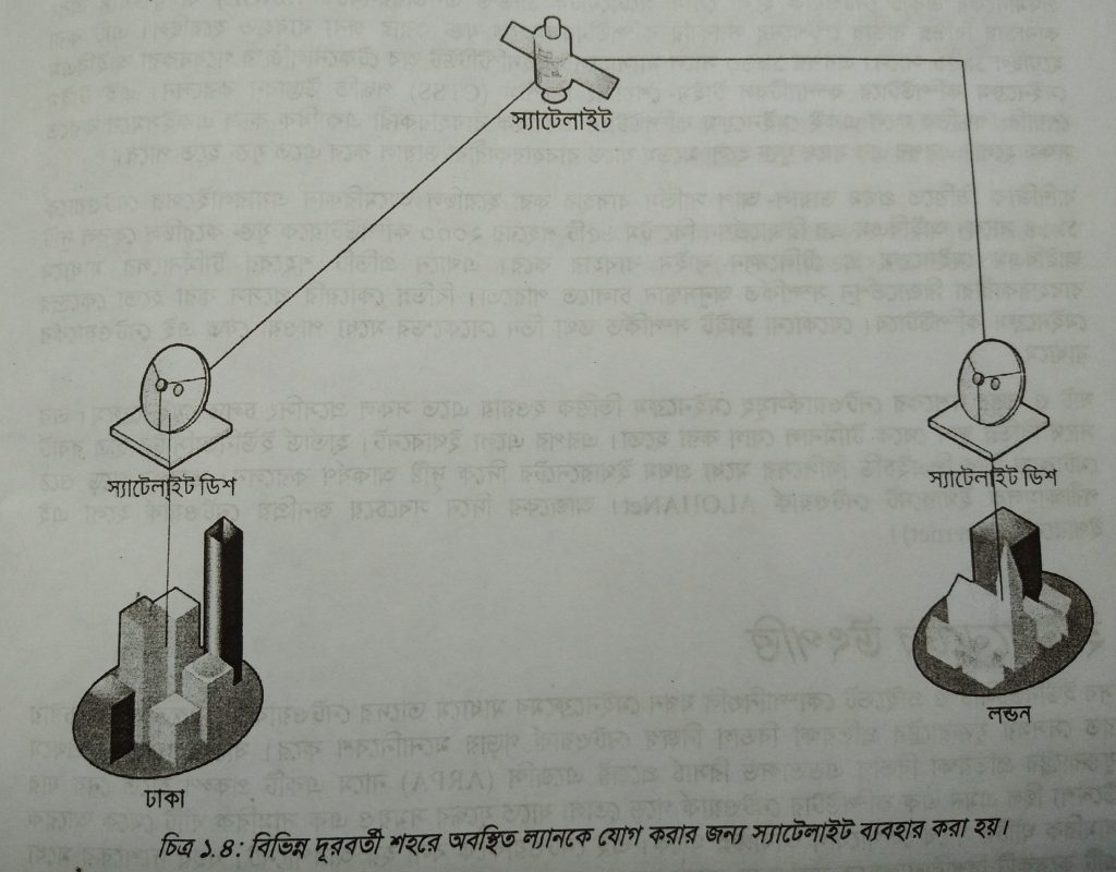 wide area network